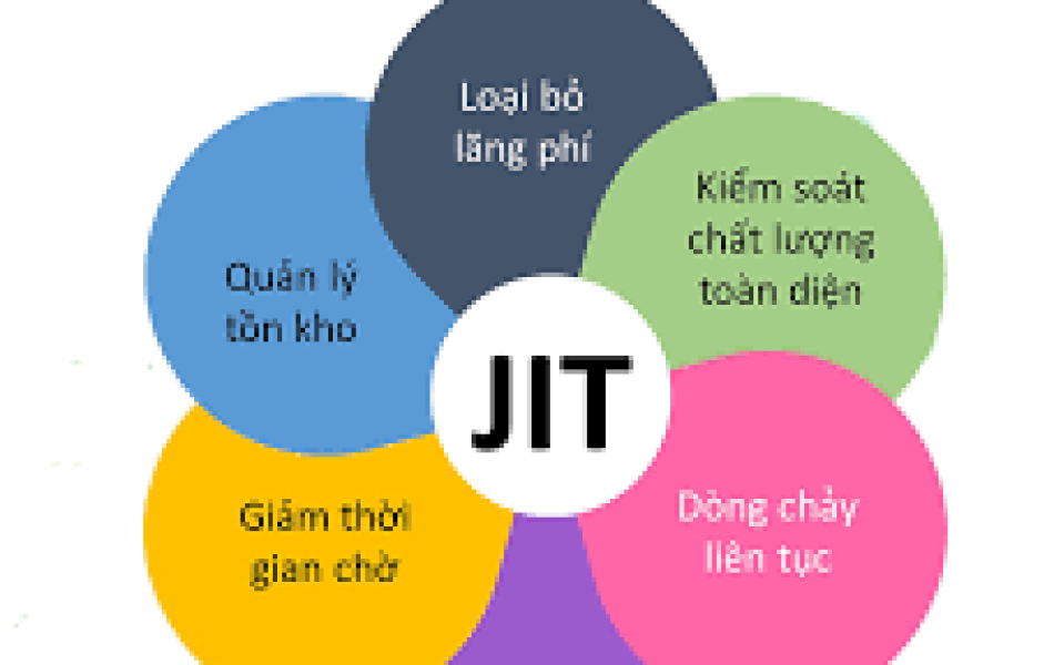 J.I.T (SERVICE JUST IN TIME)