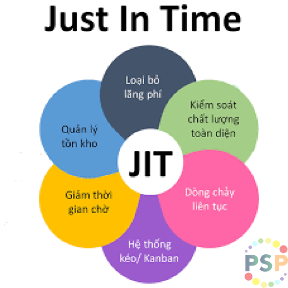 J.I.T (SERVICE JUST IN TIME)